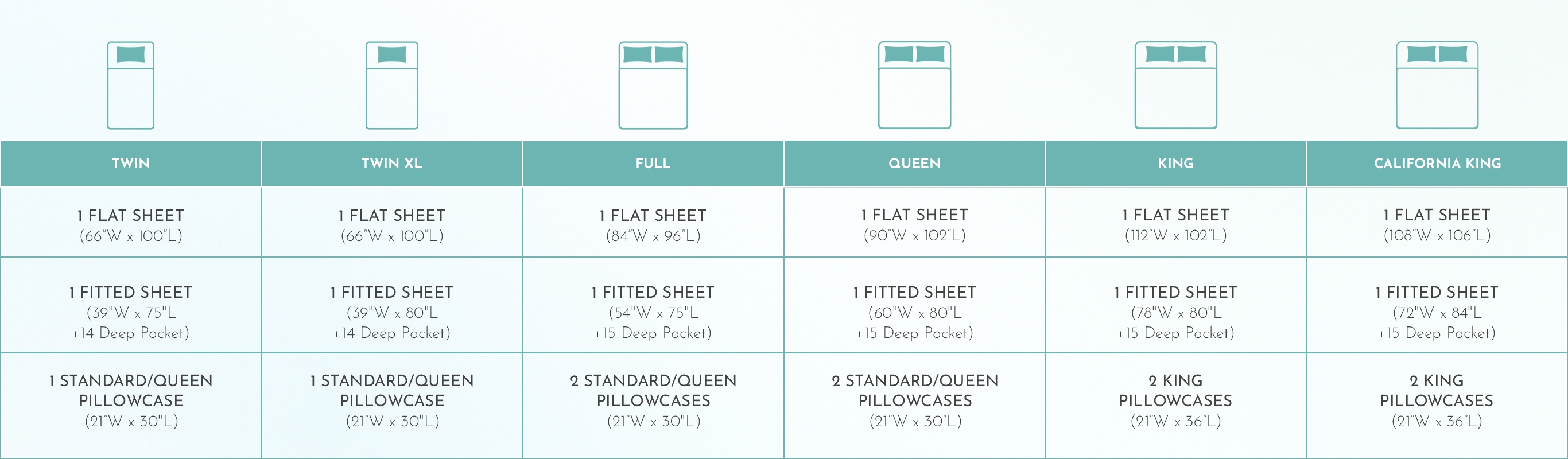 Twin XL Fitted Sheet Dimensions (Guide & Insights) – California Design Den