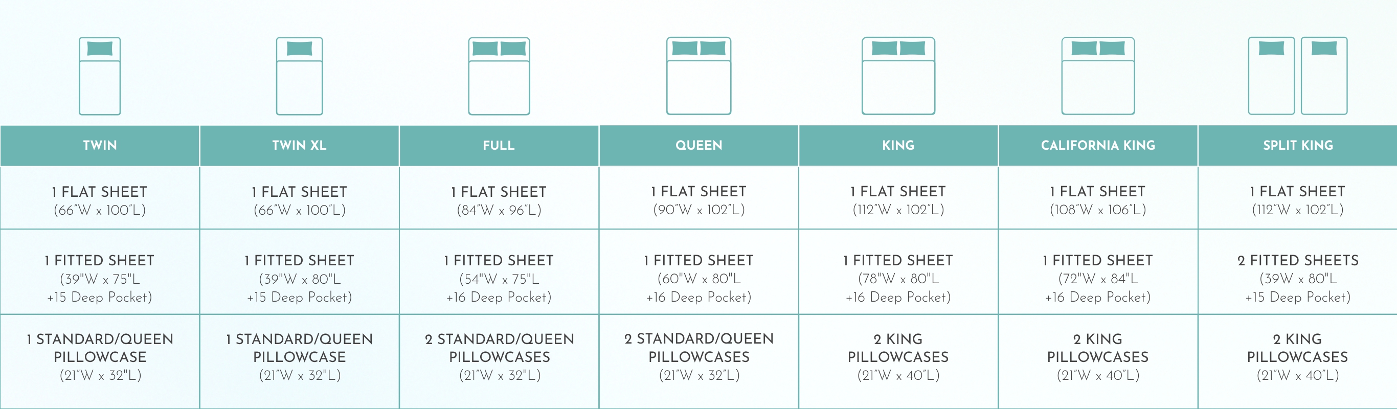 Twin XL Fitted Sheet Dimensions (Guide & Insights) – California Design Den